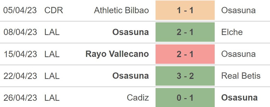 Nhận định, soi kèo Osasuna vs Sociedad (2h00, 29/4), La Liga vòng 31 - Ảnh 4.