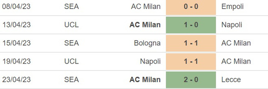 Nhận định, soi kèo Roma vs Milan (23h00, 29/4), vòng 32 Serie A - Ảnh 4.