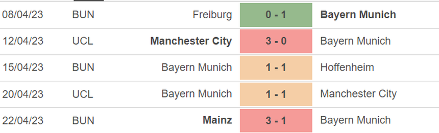 Phong độ của Bayern