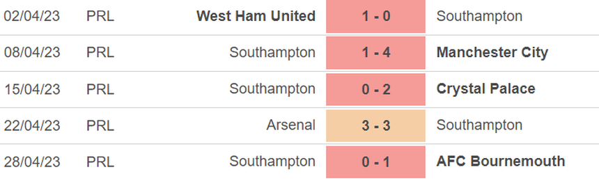 Phong độ của Southampton Phong độ của Southampton