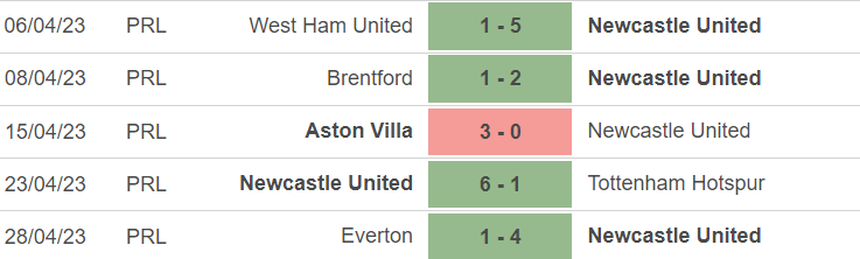 Phong độ của Newcastle Phong độ của Newcastle