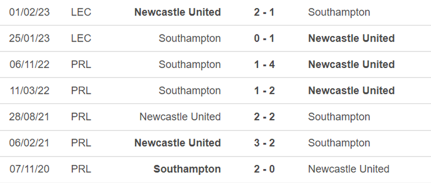 Lịch sử đối đầu Newcastle vs Southampton Lịch sử đối đầu Newcastle vs Southampton