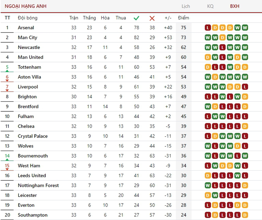 Cực nóng cuộc đua top 4: MU bị Tottenham cầm hòa, kém Newcastle mấy điểm? - Ảnh 4.