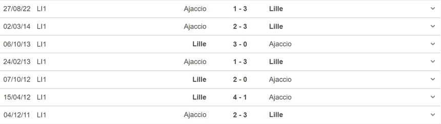 Nhận định, soi kèo Lille vs Ajaccio (22h00, 29/4), vòng 33 Ligue 1 - Ảnh 3.