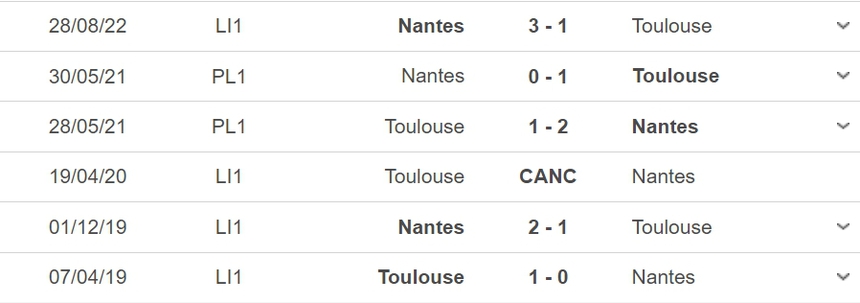 Nhận định, soi kèo Nantes vs Toulouse (02h00, 30/4), chung kết Cúp Quốc gia Pháp - Ảnh 3.