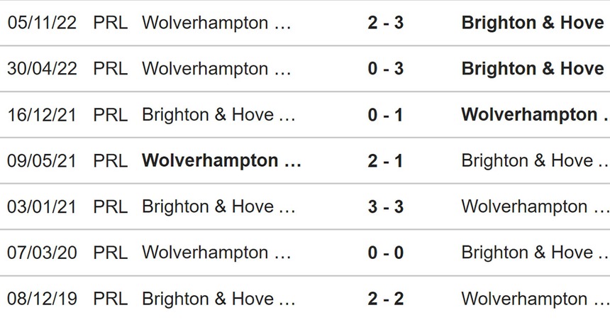 Nhận định, soi kèo Brighton vs Wolves (21h00, 29/4), Ngoại hạng Anh vòng 34 - Ảnh 3.