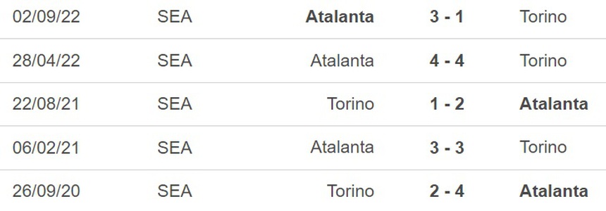 Nhận định, soi kèo Torino vs Atalanta (01h45, 30/4), Serie A vòng 32 - Ảnh 3.