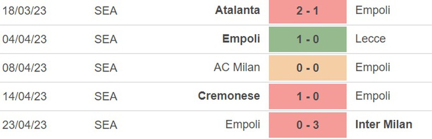 Nhận định, soi kèo Sassuolo vs Empoli (20h00, 30/4), vòng 32 Serie A - Ảnh 4.