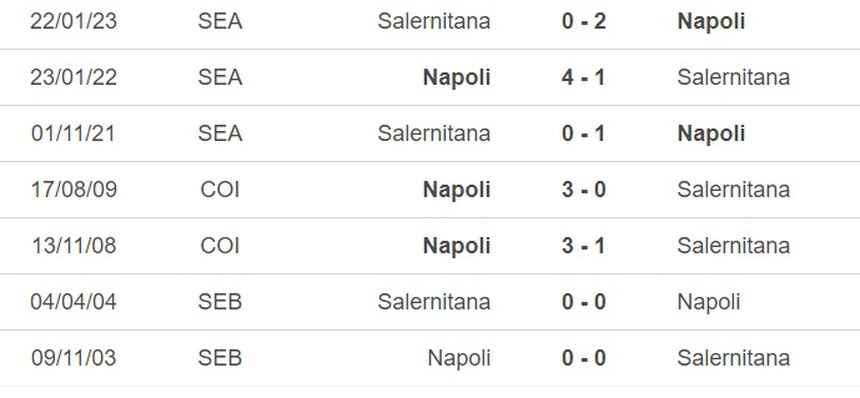 Nhận định, soi kèo Napoli vs Salernitana (20h00, 29/4), vòng 32 Serie A - Ảnh 3.