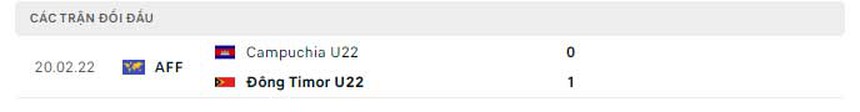 Nhận định, soi kèo U22 Campuchia vs U22 Timor Leste (19h00, 29/4), bảng A SEA Games 32 - Ảnh 3. Nhận định, soi kèo U22 Campuchia vs U22 Timor Leste (19h00, 29/4), bảng A SEA Games 32 - Ảnh 3.
