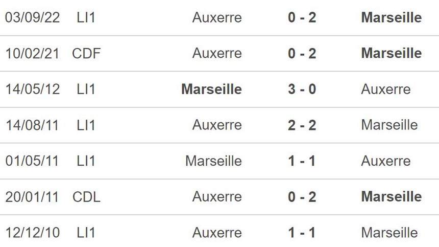 Nhận định, soi kèo Marseille vs Auxerre (1h45, 1/5), vòng 33 Ligue 1 - Ảnh 3.