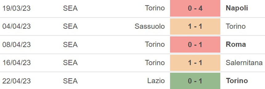 Nhận định, soi kèo Torino vs Atalanta (01h45, 30/4), Serie A vòng 32 - Ảnh 4.
