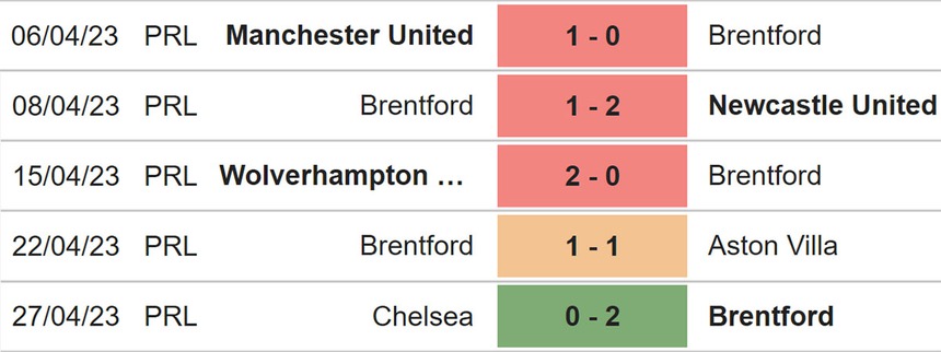 Nhận định, soi kèo Brentford vs Nottingham (21h00, 29/4), Ngoại hạng Anh vòng 34 - Ảnh 4.