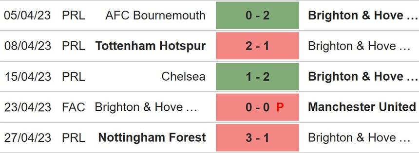Nhận định, soi kèo Brighton vs Wolves (21h00, 29/4), Ngoại hạng Anh vòng 34 - Ảnh 4.