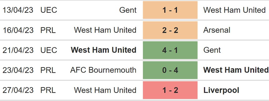 Nhận định, soi kèo Crystal Palace vs West Ham (18h30, 29/4), Ngoại hạng Anh vòng 34 - Ảnh 5.