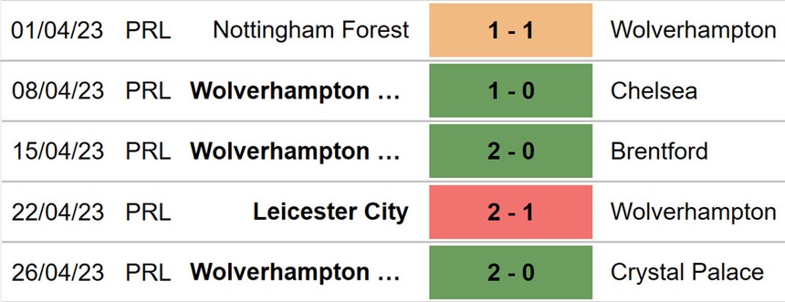 Nhận định, soi kèo Brighton vs Wolves (21h00, 29/4), Ngoại hạng Anh vòng 34 - Ảnh 5.