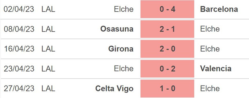Nhận định, soi kèo Elche vs Vallecano (21h15, 29/4), vòng 32 La Liga - Ảnh 3.