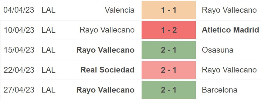 Nhận định, soi kèo Elche vs Vallecano (21h15, 29/4), vòng 32 La Liga - Ảnh 4.