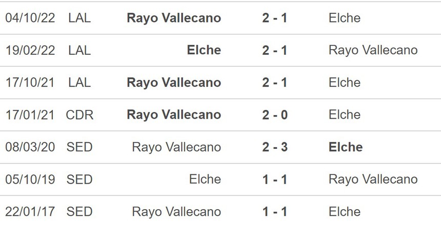 Nhận định, soi kèo Elche vs Vallecano (21h15, 29/4), vòng 32 La Liga - Ảnh 5.