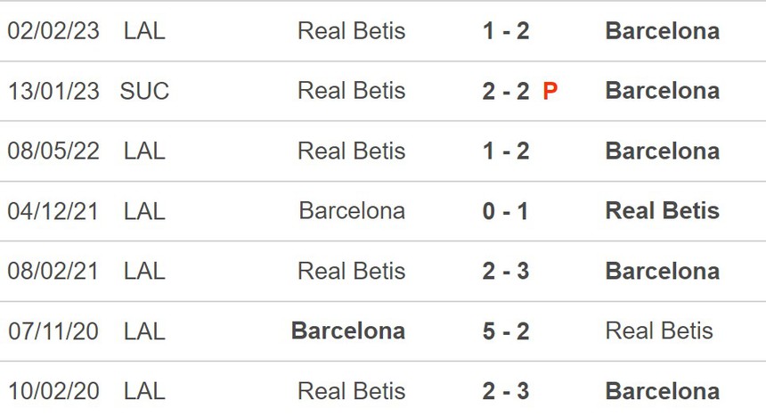 Nhận định, soi kèo Barcelona vs Real Betis (2h00, 30/4), vòng 32 La Liga - Ảnh 5.