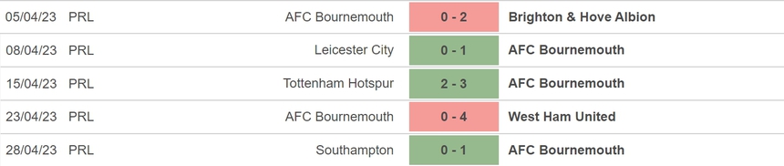 Nhận định, soi kèo Bournemouth vs Leeds (20h00, 30/4), vòng 34 Ngoại hạng Anh - Ảnh 4.