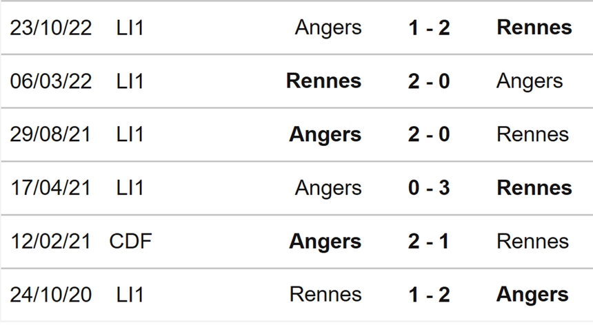 Nhận định, soi kèo Rennes vs Angers (20h00, 30/4), Ligue 1 vòng 33 - Ảnh 3.