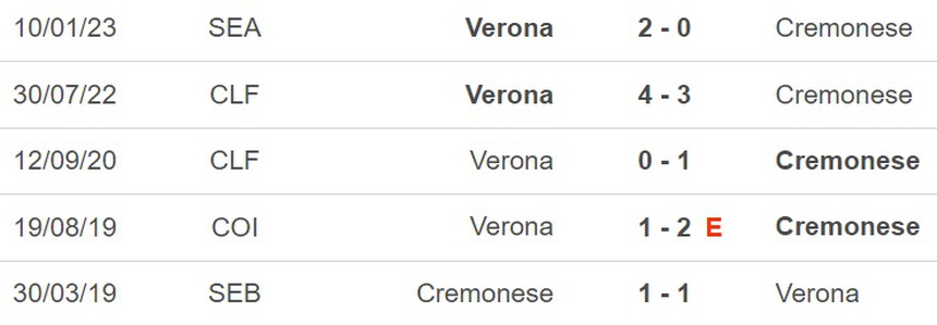 Nhận định, soi kèo Cremonese vs Verona (20h00, 30/4), Serie A vòng 32 - Ảnh 3.