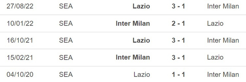Nhận định, soi kèo Inter Milan vs Lazio (17h30, 30/4), Serie A vòng 32 - Ảnh 3. Nhận định, soi kèo Inter Milan vs Lazio (17h30, 30/4), Serie A vòng 32 - Ảnh 3.