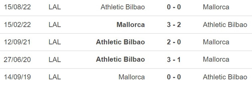 Nhận định, soi kèo Mallorca vs Bilbao (00h00, 2/5), vòng 32 La Liga - Ảnh 5.