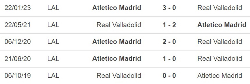 Nhận định, soi kèo Valladolid vs Atletico (02h00, 1/5), vòng 32 La Liga - Ảnh 5.