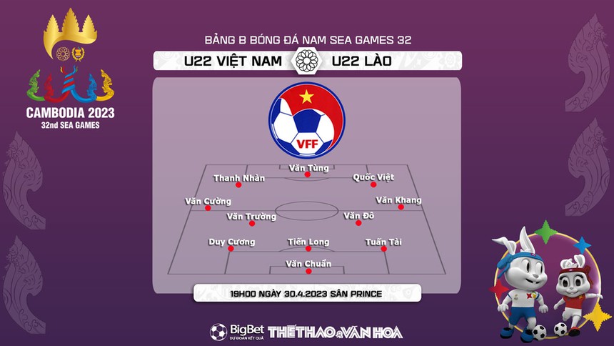 Nhận định, soi kèo U22 Việt Nam vs U22 Lào (19h00, 30/4), vòng bảng SEA Games 32  - Ảnh 3.