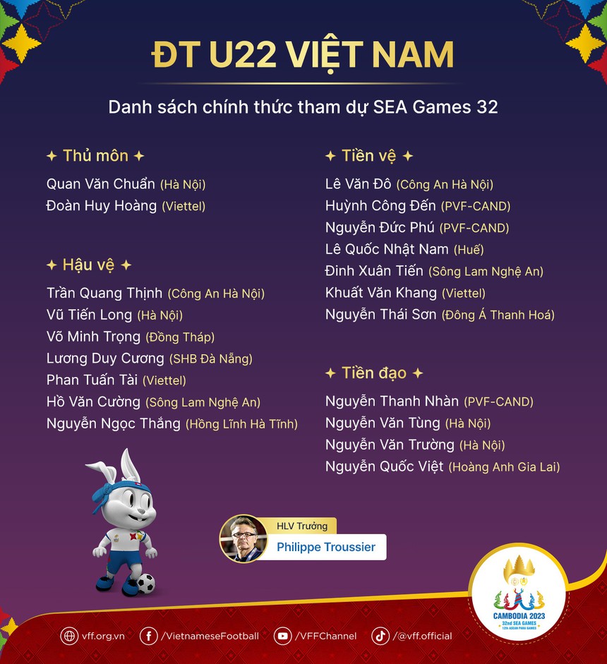 Đàn em Tiến Linh bị HLV Troussier loại gây tiếc nuối - Ảnh 4. Đàn em Tiến Linh bị HLV Troussier loại gây tiếc nuối - Ảnh 4.