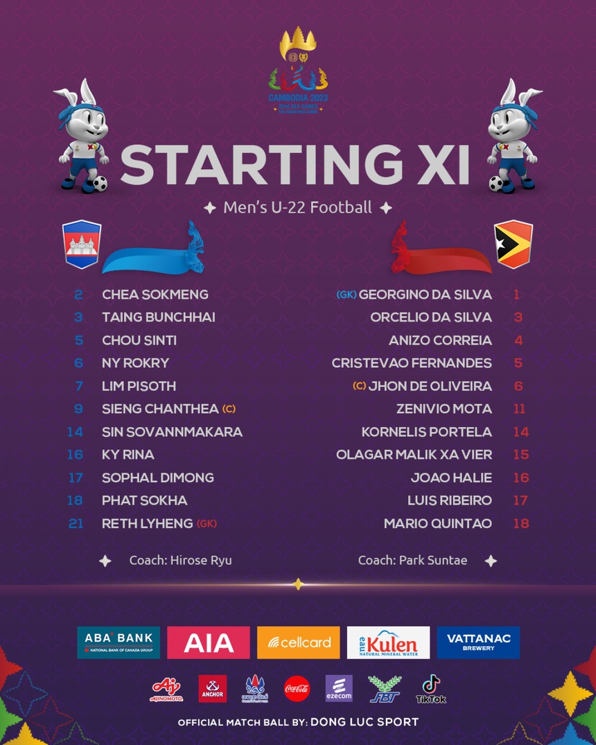 Thắng giòn giã, U22 Campuchia gửi lời tuyên chiến đầy sức nặng đến U22 Việt Nam, Thái Lan  - Ảnh 4.