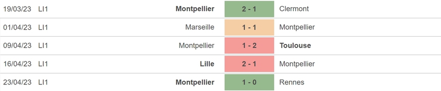 Nhận định, soi kèo Monaco vs Montpellier (18h00, 30/4), vòng 33 Ligue 1 - Ảnh 5.