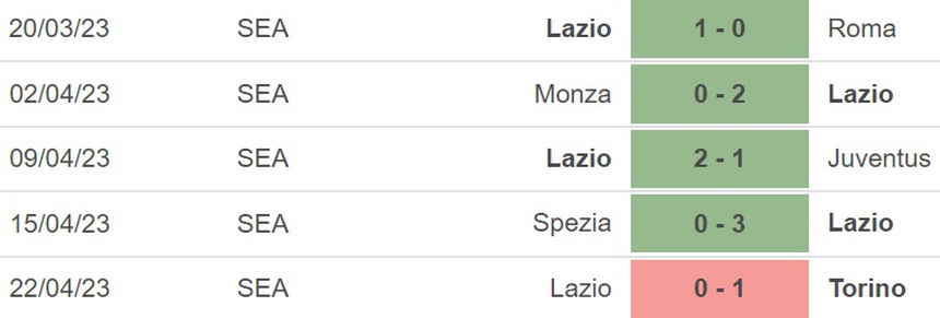 Nhận định, soi kèo Inter Milan vs Lazio (17h30, 30/4), Serie A vòng 32 - Ảnh 5. Nhận định, soi kèo Inter Milan vs Lazio (17h30, 30/4), Serie A vòng 32 - Ảnh 5.