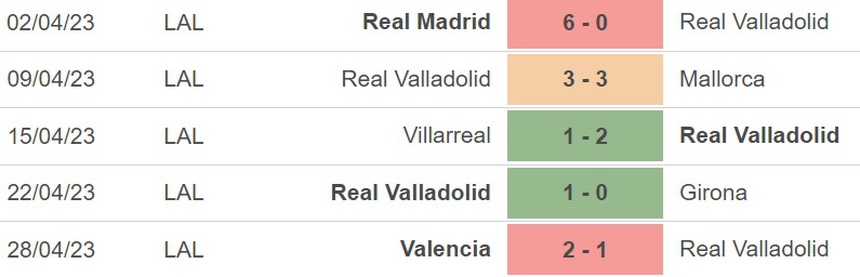 Nhận định, soi kèo Valladolid vs Atletico (02h00, 1/5), vòng 32 La Liga - Ảnh 3.