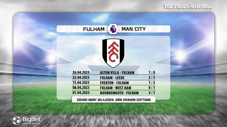 Nhận định, soi kèo Fulham vs Man City (20h00, 30/4), vòng 34 Ngoại hạng Anh - Ảnh 6.