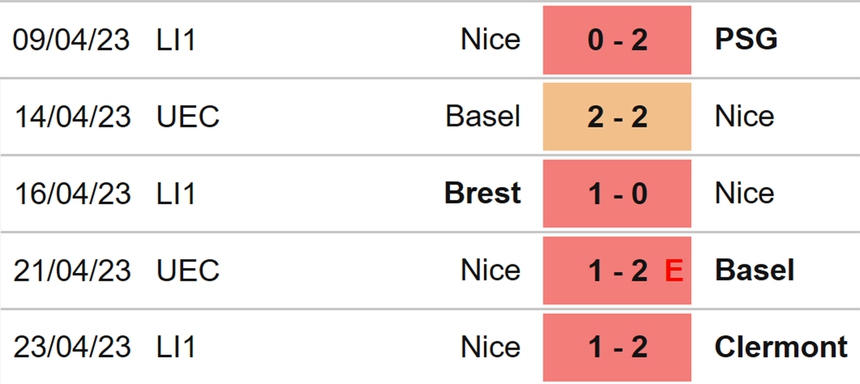 Nhận định, soi kèo Troyes vs Nice (20h00, 30/4), Ligue 1 vòng 33 - Ảnh 5.