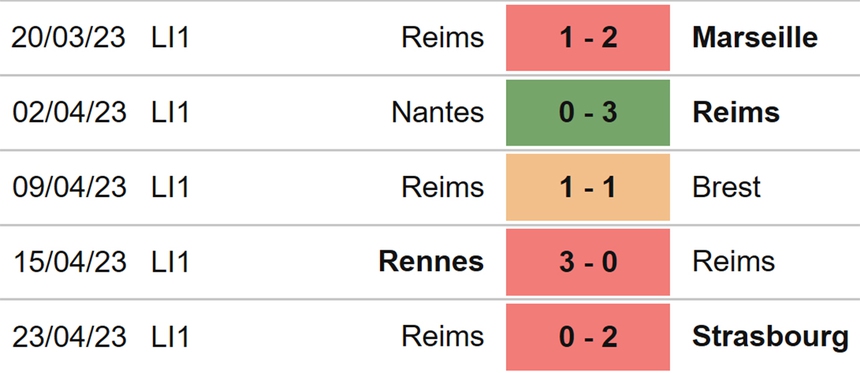 Nhận định, soi kèo Clermont vs Reims (20h00, 30/4), Ligue 1 vòng 33 - Ảnh 5.
