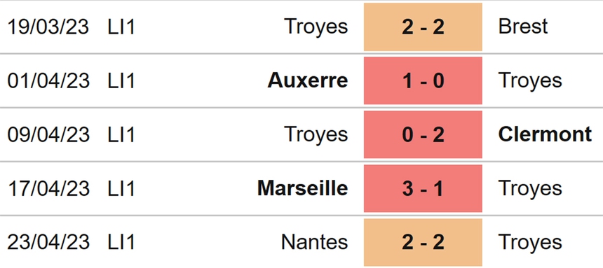 Nhận định, soi kèo Troyes vs Nice (20h00, 30/4), Ligue 1 vòng 33 - Ảnh 4.