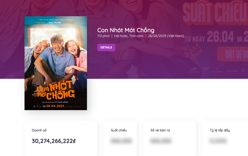 Doanh thu phim Việt ngày đầu kỳ nghỉ lễ: 'Lật Mặt' của Lý Hải độc chiếm phòng vé, lý do từ đâu - Ảnh 3. Doanh thu phim Việt ngày đầu kỳ nghỉ lễ: 'Lật Mặt' của Lý Hải độc chiếm phòng vé, lý do từ đâu - Ảnh 3.