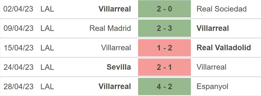 Nhận định, soi kèo Villarreal vs Celta Vigo (21h15, 30/4), La Liga vòng 32 - Ảnh 3.