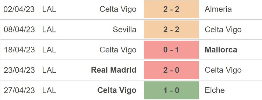 Nhận định, soi kèo Villarreal vs Celta Vigo (21h15, 30/4), La Liga vòng 32 - Ảnh 4.