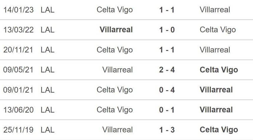 Nhận định, soi kèo Villarreal vs Celta Vigo (21h15, 30/4), La Liga vòng 32 - Ảnh 5.