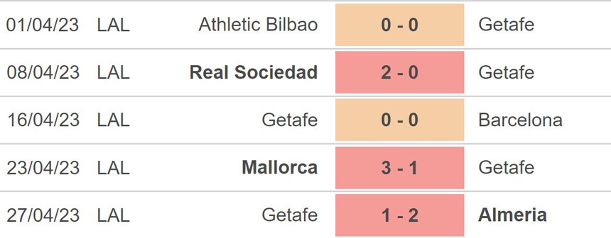 Nhận định, soi kèo Espanyol vs Getafe (23h30, 30/4), La Liga vòng 32 - Ảnh 4.