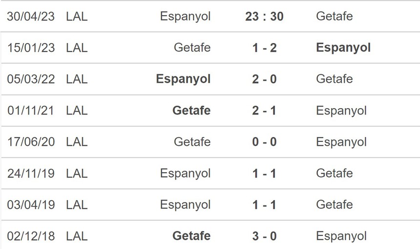 Nhận định, soi kèo Espanyol vs Getafe (23h30, 30/4), La Liga vòng 32 - Ảnh 5.