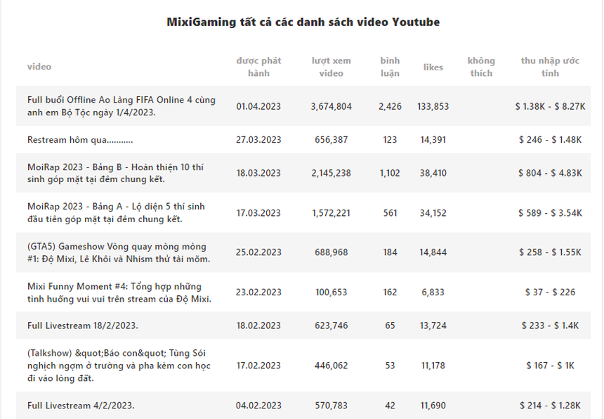 Tiết lộ lương "chỉ 7-8 triệu" nhưng vẫn tậu nhà 7 tầng tại Hà Nội, đi xe Mercedes: Độ Mixi kiếm tiền giỏi cỡ nào? - Ảnh 5.