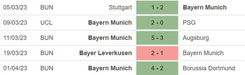 Nhận định, soi kèo Bayern Munich vs Freiburg (1h45, 5/4), tứ kết cúp Đức - Ảnh 3.