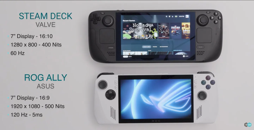 Asus hé lộ máy chơi game PC cầm tay cạnh tranh với Steam Deck, vượt trội hơn hẳn ở màn hình, hiệu năng và kích thước - Ảnh 3. Asus hé lộ máy chơi game PC cầm tay cạnh tranh với Steam Deck, vượt trội hơn hẳn ở màn hình, hiệu năng và kích thước - Ảnh 3.