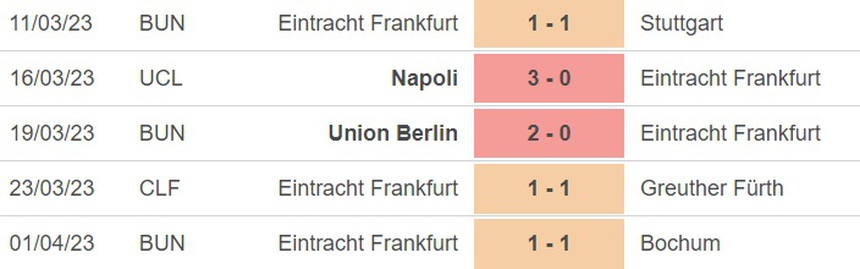 Nhận định, soi kèo Frankfurt vs Union Berlin (23h00, 4/4), tứ kết cúp Đức - Ảnh 3. Nhận định, soi kèo Frankfurt vs Union Berlin (23h00, 4/4), tứ kết cúp Đức - Ảnh 3.
